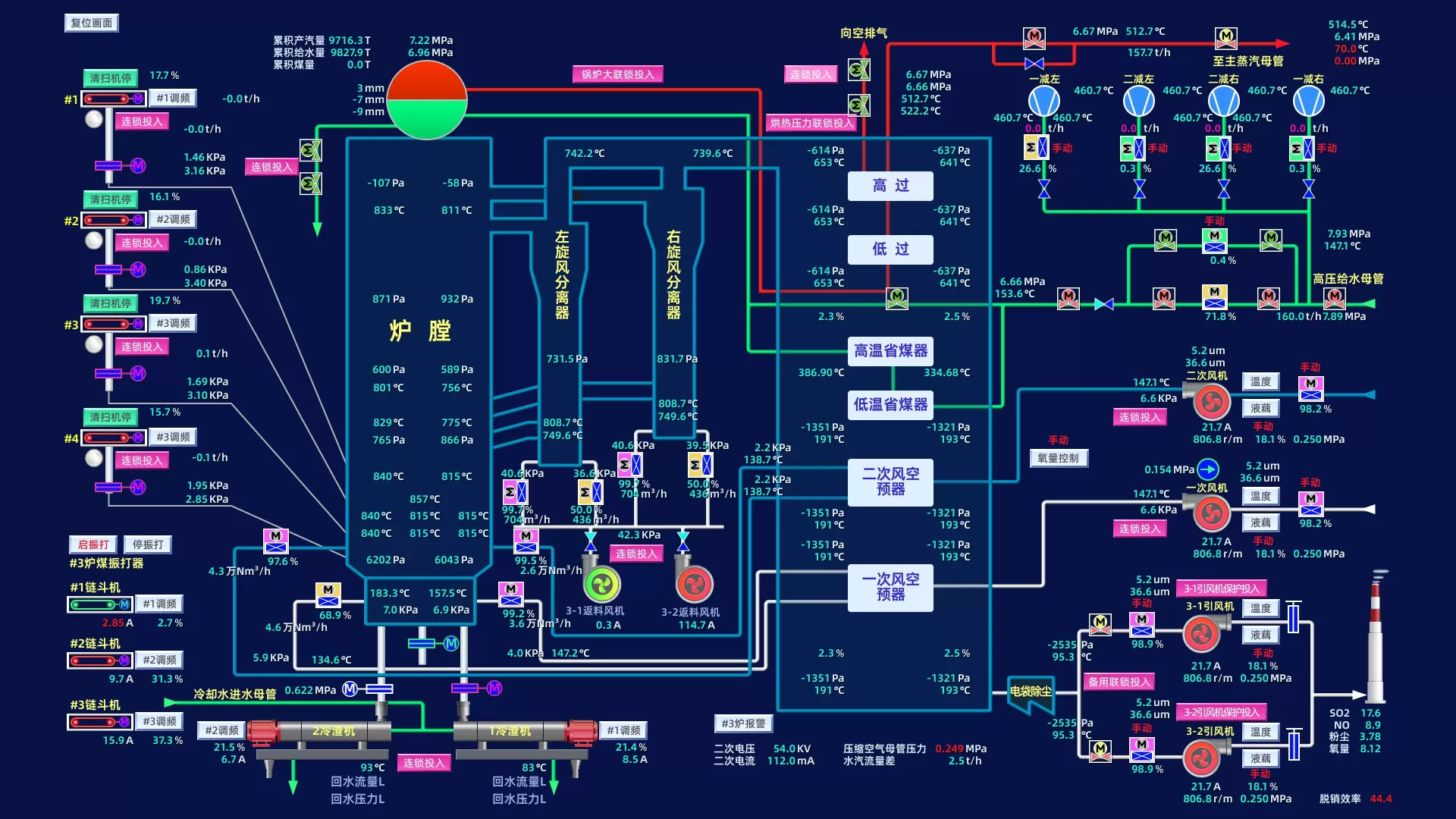 Intelligent optimization control of boiler combustion circuit