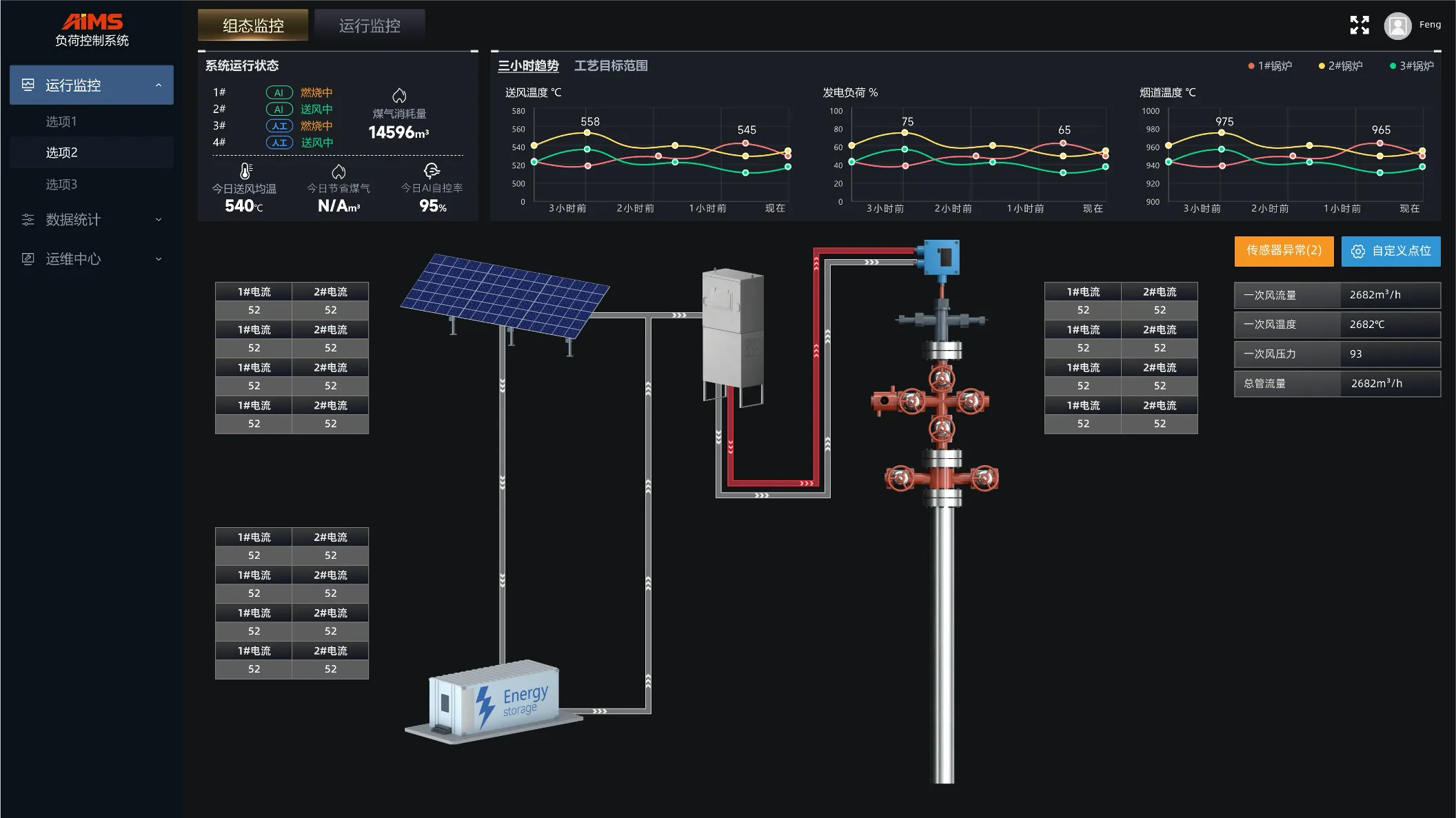 Intelligent optimization control of boiler steam water circuit